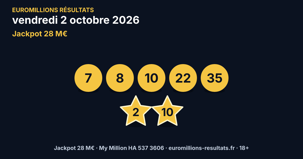 Actualités EuroMillions